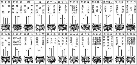 香譜密示吉凶